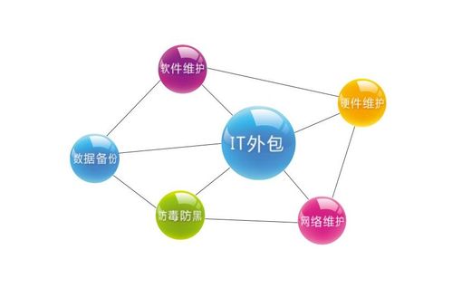 為何高度成熟的軟件開發市場仍有90%的項目爛尾？